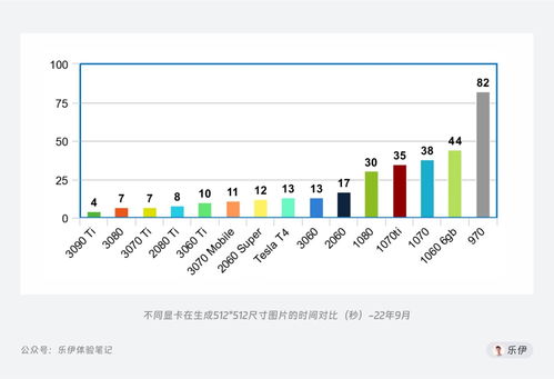 6000字干货！超全面的Stable Diffusion学习指南 初识篇与结算设备全解析