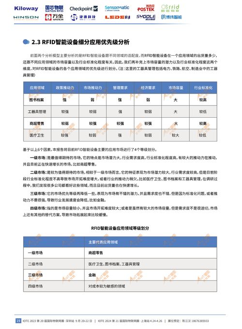 2023中国RFID无源物联网产业白皮书 智能设备及结算市场生态分析